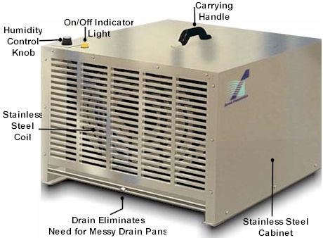 picture of dehumidifier for boats and rvs